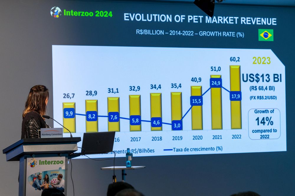 Interzoo 2024