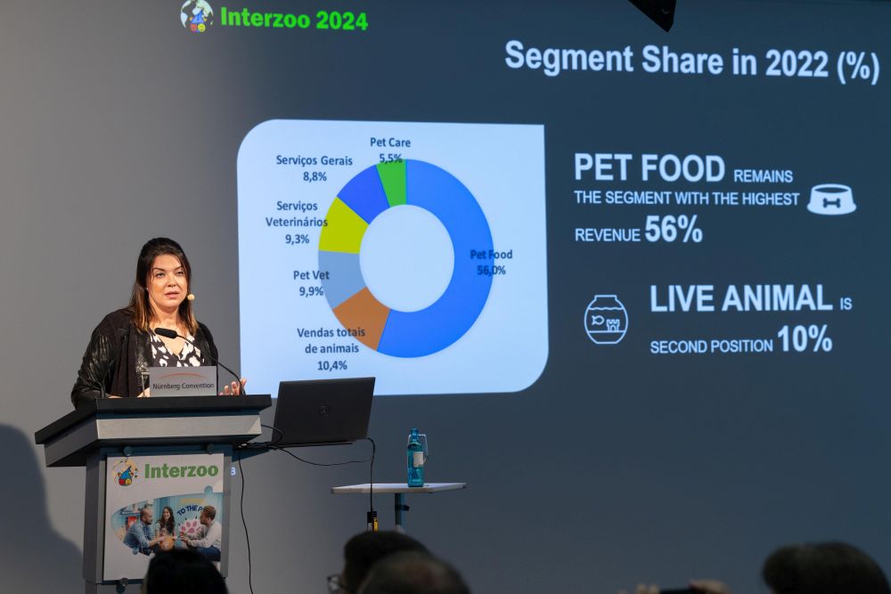 Interzoo 2024